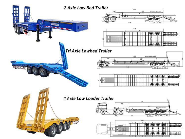 What is TITAN Low Bed Trailer for Sale In Nigeria