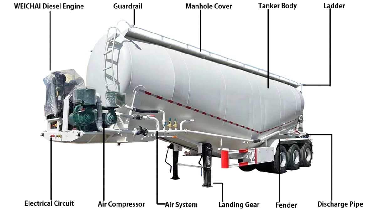 Cement Bulker Truck Nigeria - What is the Cement Bulker Trailer?
