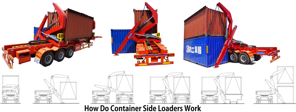 How Do Container Side Loaders Work?