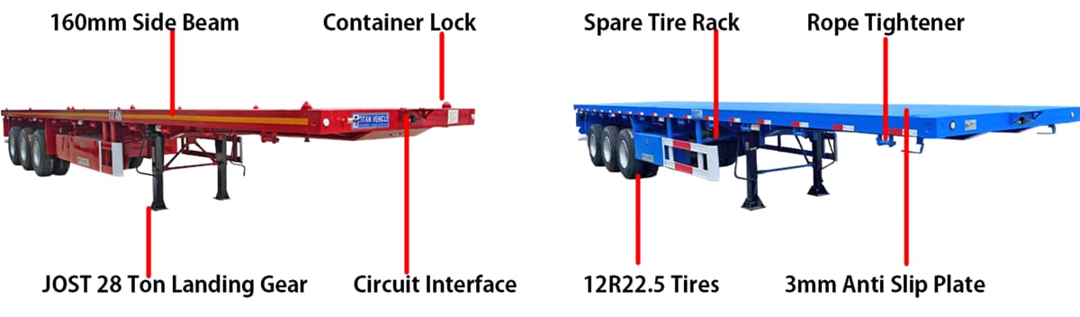 What is The Flatbed Semi Trailer?