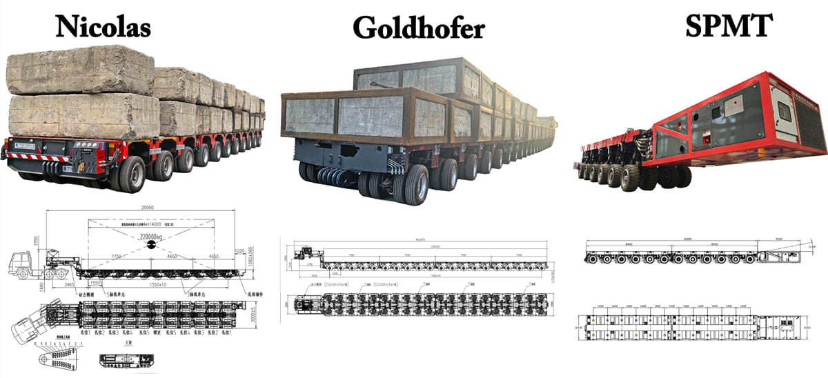 Why Buy a Self Propelled Modular Transporter Trailer in Nigeria?