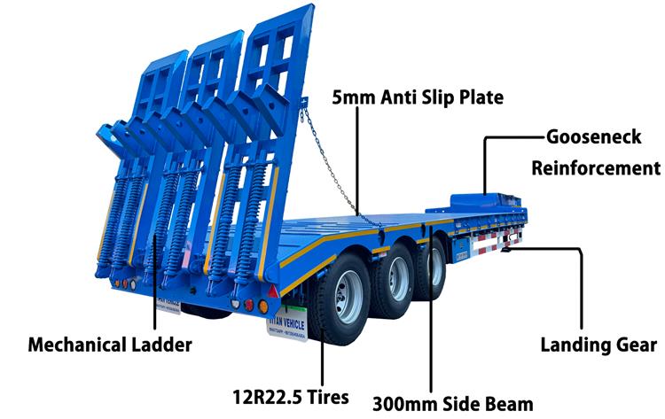 Tri Axle 80 Ton Low Bed Truck Trailer for Sale In Nigeria