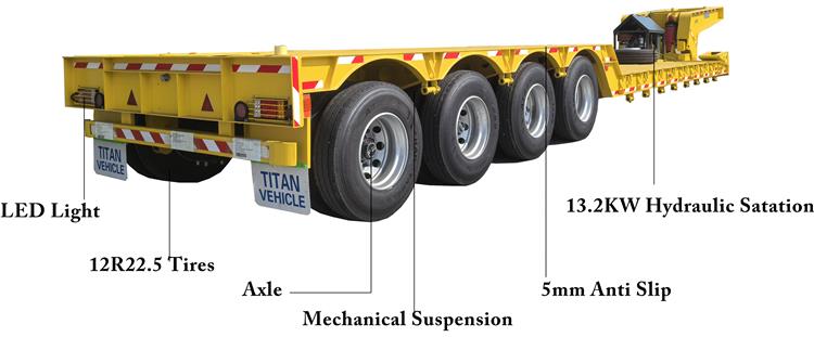 4 Axle 120 Ton Lowboy Trailer for Sale Near Me In Nigeria Lagos