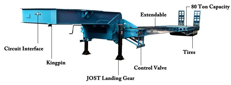 Extendable Low Loader Drop Deck Trailer for Sale In Nigeria Lagos