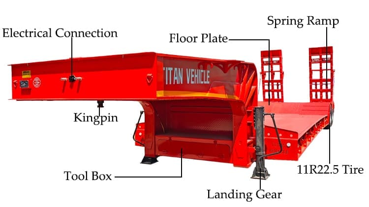Heavy Duty Low Bed Trailer Price Types for Sale in Nigeria