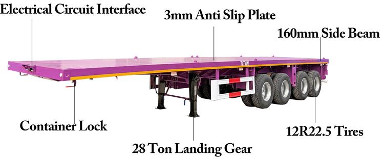 4 Axle 40ft Flatbed Semi Trailer for Sale In Nigeria Lagos