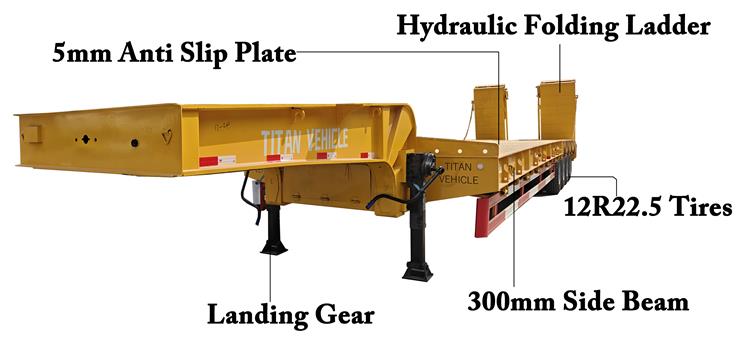 4 Axle Low Bed Trailer for Sale In Nigeria Lagos