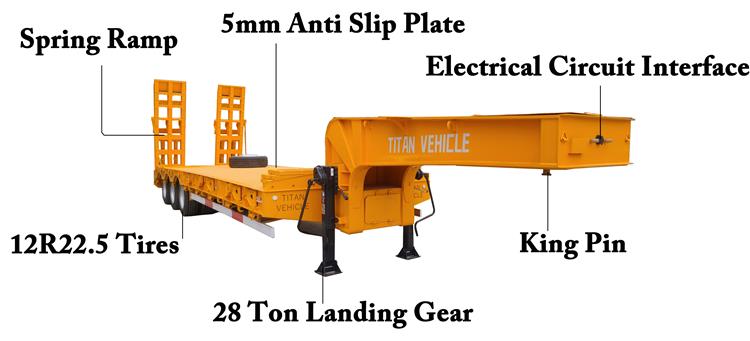 2026 New Model 60 Ton Low Bed Trailer for Sale In Nigeria Lagos