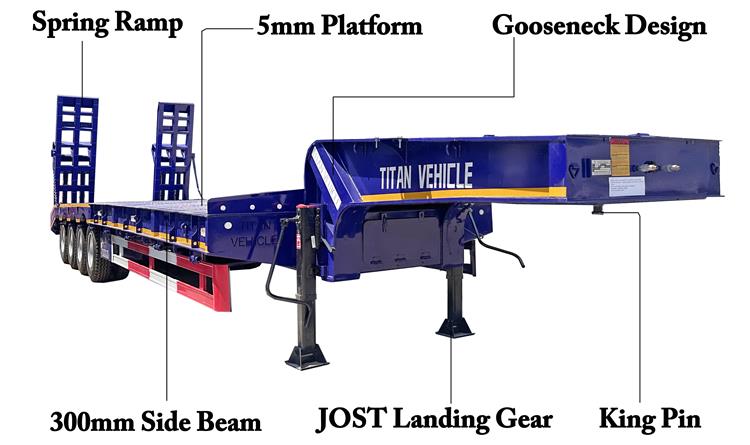 4 Axle 100 Ton Low Bed Truck Trailer for Sale In Nigeria Lagos