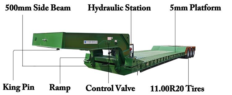 3 Line 6 Axle Detachable Lowboy Trailer for Sale In Nigeria Lagos