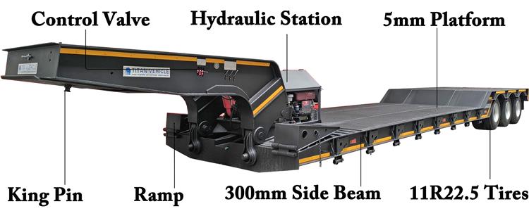 3 Axle 80 Ton Detachable Neck Lowboy Trailer for Sale In Nigeria Lagos
