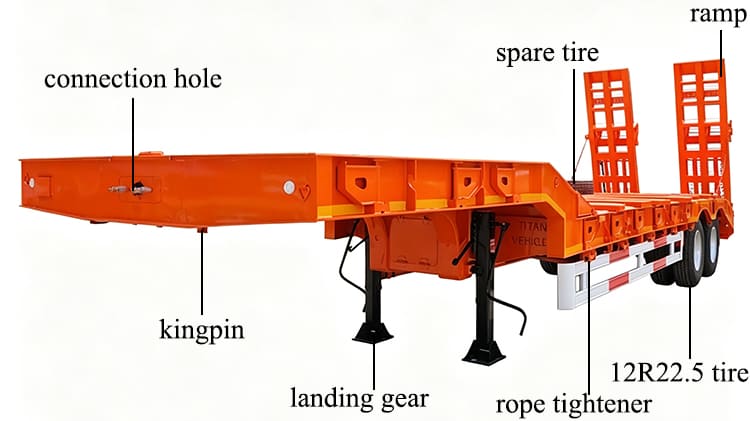 TITAN 2 Axle Low Bed Trailer Price in Nigeria