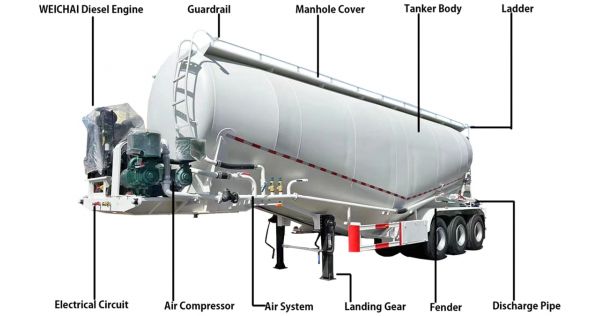 Cement Bulker Truck Nigeria - What is the Cement Bulker Trailer?